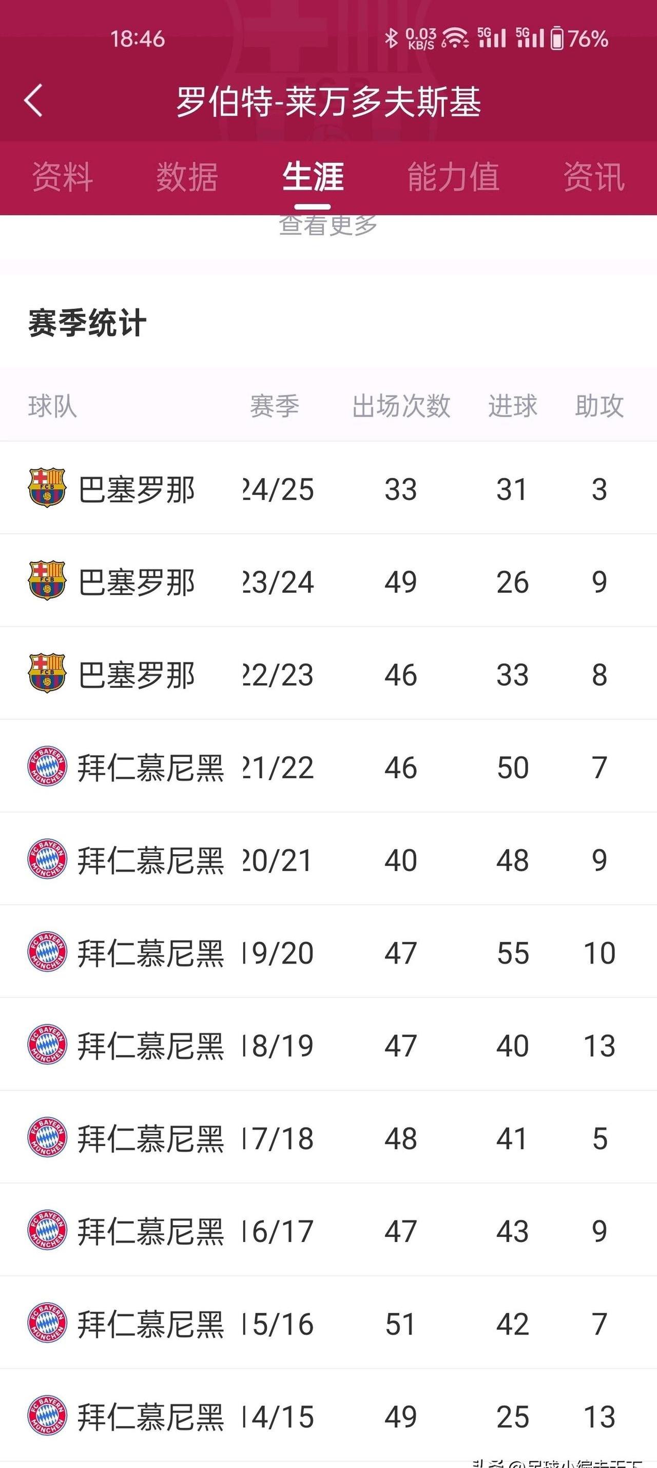 开云体育-莱万多夫斯基连续三场比赛得分超过比赛规则变更，DWG不断突破！